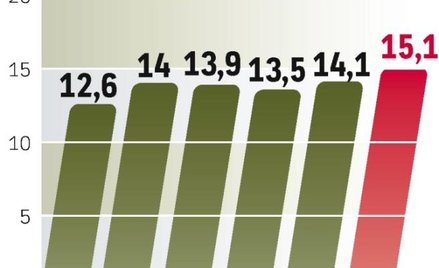 Rynek powoli rośnie. W przyszłym roku wydatki na akcesoria wnętrzarskie i meble mają wzrosnąć. Ostat