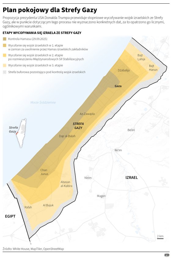 Plan pokojowy dla Strefy Gazy