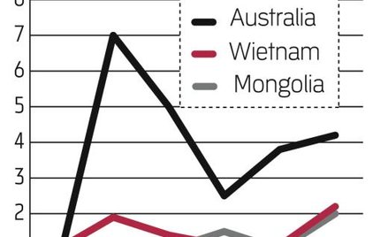 Są już umowy w Mongolii