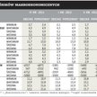 W 2012 r. możemy urosnąć o więcej niż 3 procent
