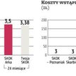 Lokaty w SKOK – wyższe odsetki kosztują