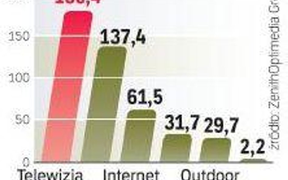 Rynek reklamy wzrośnie szybciej niż planowano