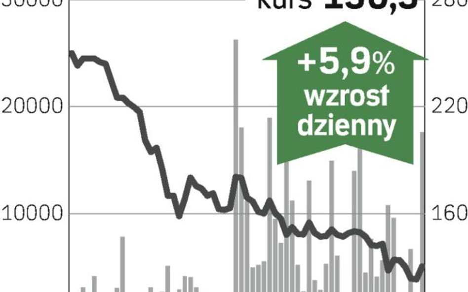 Petrolinvest bliżej ropy