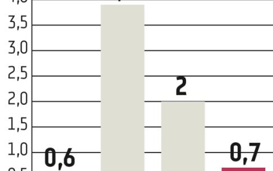 USA: Zawiedli konsumenci, ale w nich nadzieja