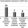 Sankcje dyscyplinarne