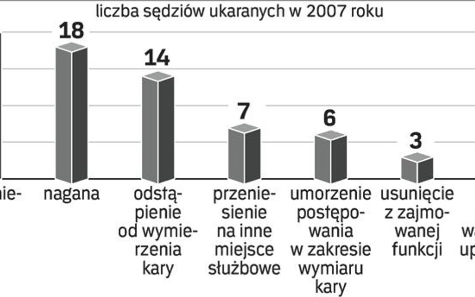 Sankcje dyscyplinarne