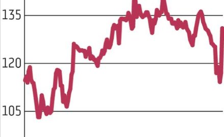 Comarch: Rentowność mocno w górę