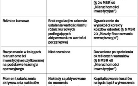 REGULACJE KRAJOWE I MIĘDZYNARODOWE