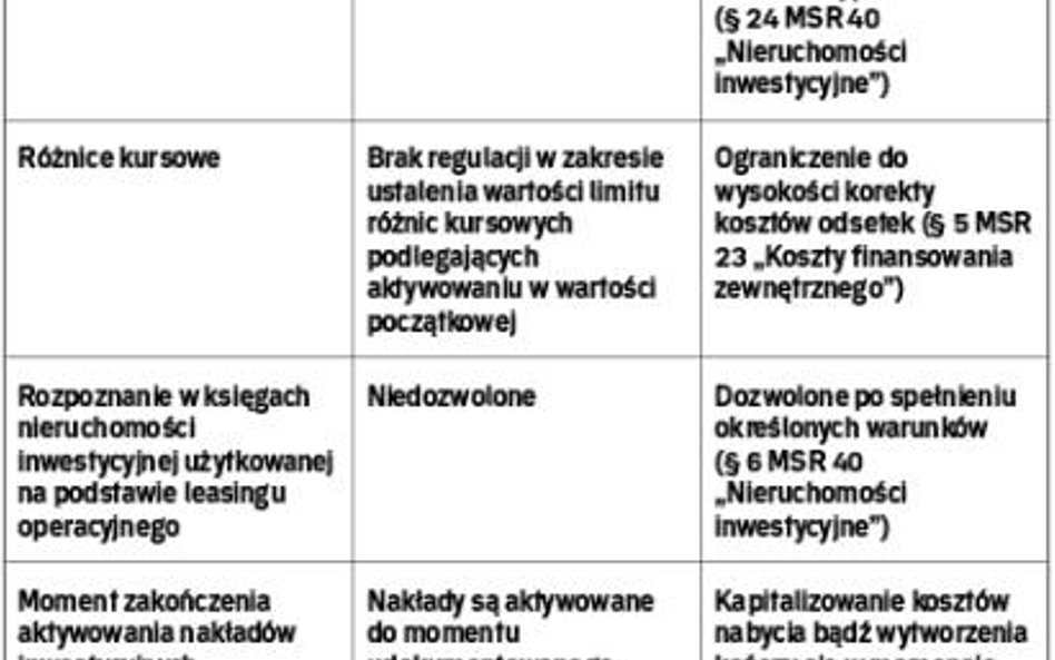 REGULACJE KRAJOWE I MIĘDZYNARODOWE