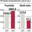 Budimex: wynik nie do powtórzenia