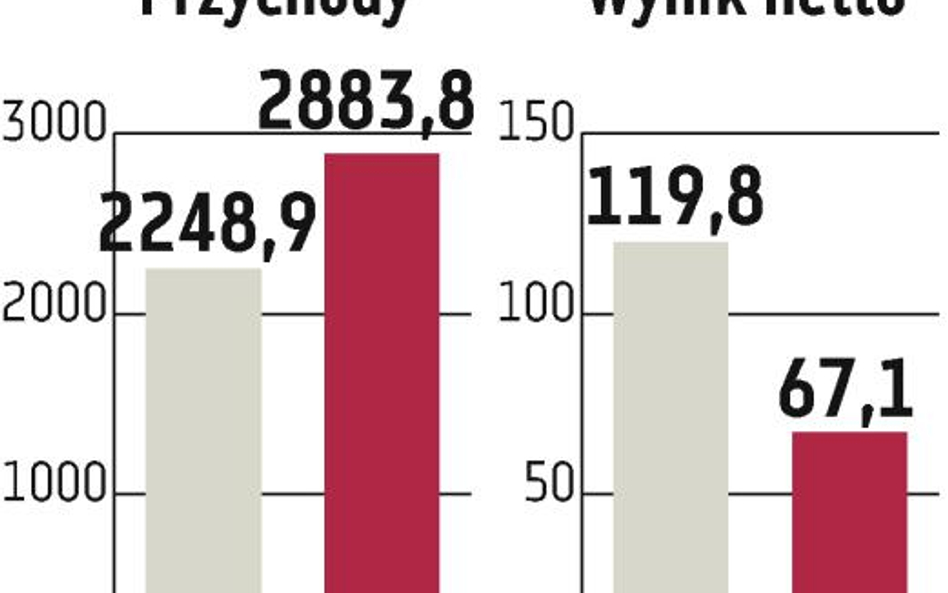 Budimex: wynik nie do powtórzenia