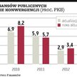 Rząd liczy na znaczny spadek deficytu finansów publicznych