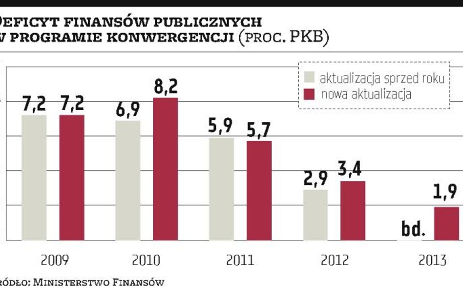 Rząd liczy na znaczny spadek deficytu finansów publicznych