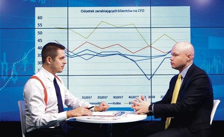 Gościem Przemysława Tychmanowicza w Parkiet TV był Sebastian Zadora, dyrektor w DM BOŚ.