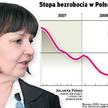 Kwiecień przyniósł spadek bezrobocia