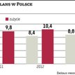 Polska branża chce więcej konkretów