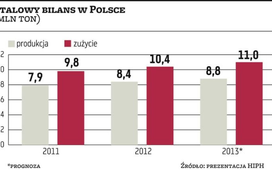 Polska branża chce więcej konkretów