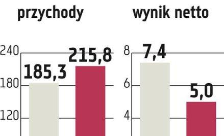 PCC Intermodal: Spółka mocno inwestuje w terminale