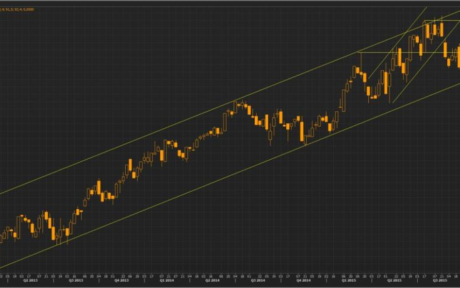 Wykres tygodniowy koszyka handlowego GBP wg. BOE, źródło: Thomson Reuters
