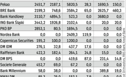 Rynek papierów pozaskarbowych w czerwcu