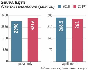 Grupa Kęty prowadzi otwartą politykę informacyjną i regularnie publikuje roczne prognozy, które kons