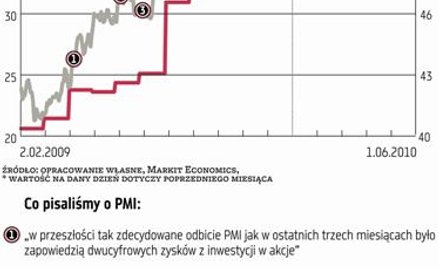 Zastój na giełdzie jest uzasadniony