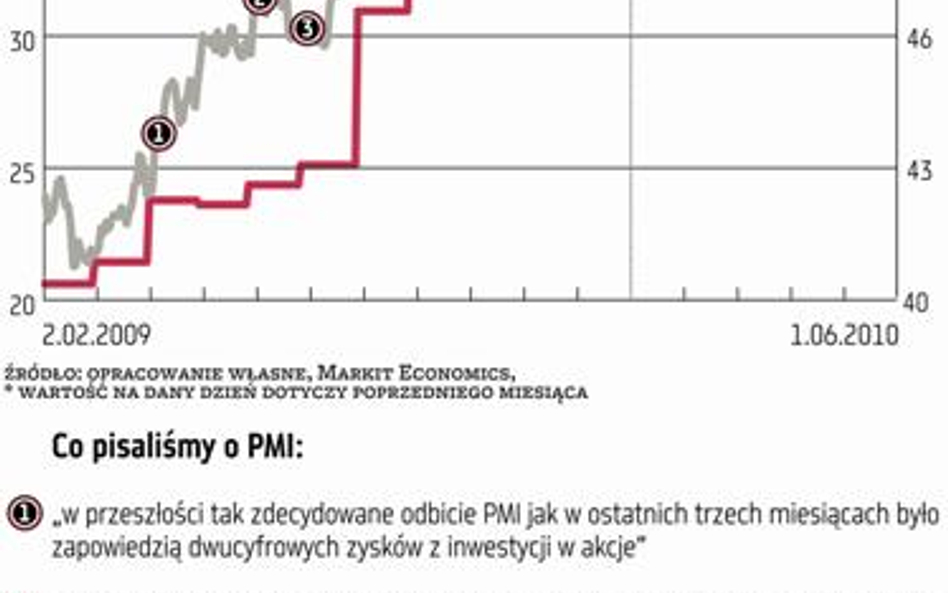 Zastój na giełdzie jest uzasadniony