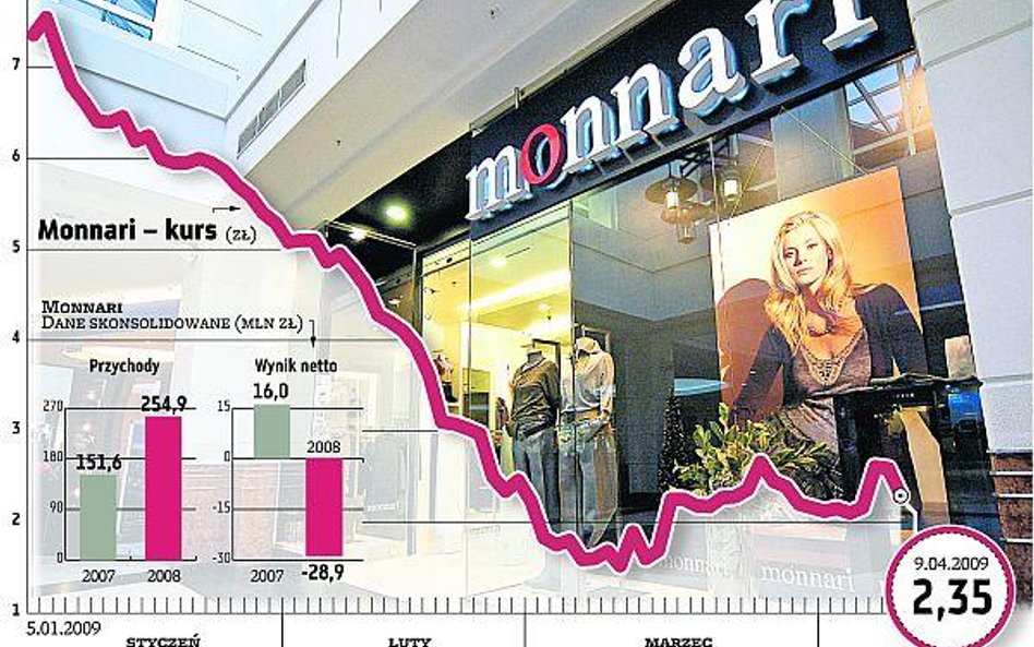 Bolesna weryfikacja w Monnari – był mały zysk, jest duża strata