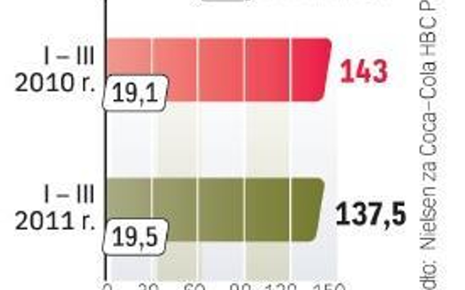 Tiger traci, zyskują inne energetyki