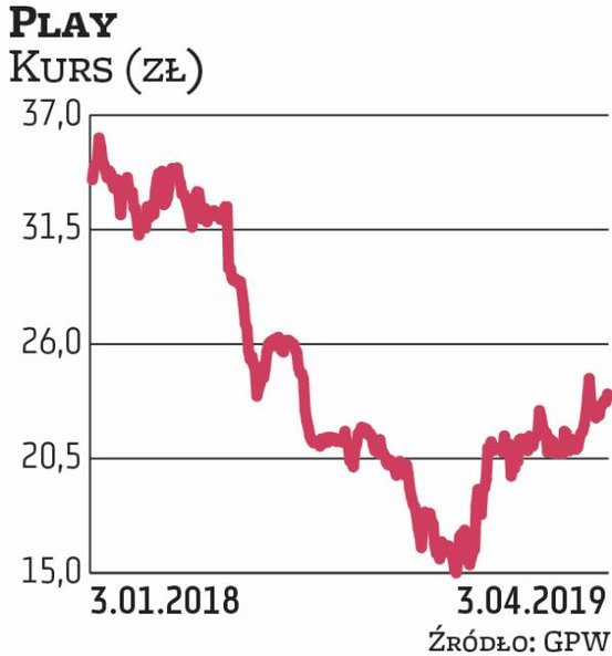BM BNP Paribas ocenia, że akcje Playa mogą być ciekawą okazją inwestycyjną w drugim kwartale. Po zes