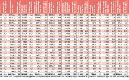 Wyniki banków za I półrocze 2016 rok (w mln zł)