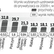 Według szacunków sprzedawane firmy potrzebują łącznie ok. 1,3 mld zł na inwestycje. Chętnych do ich 
