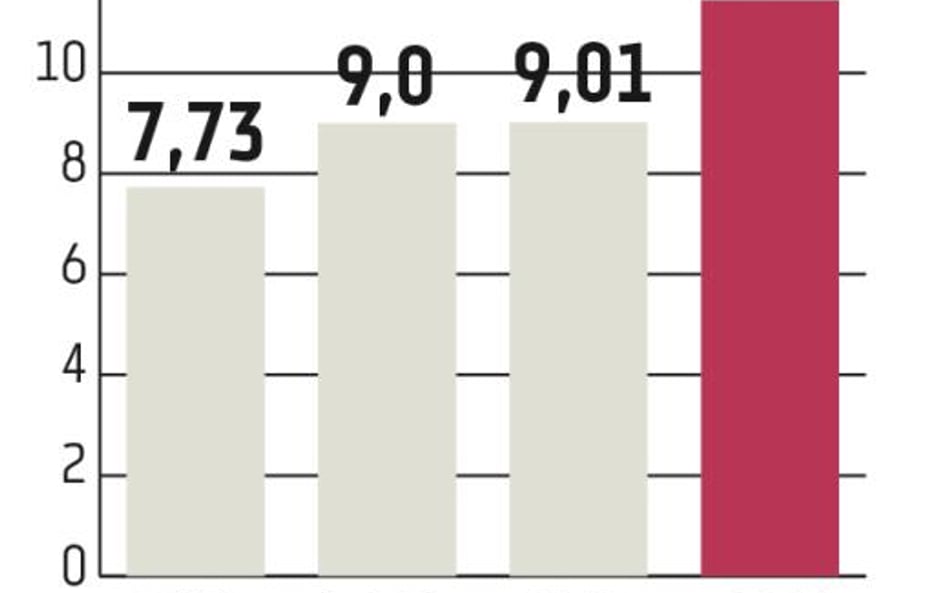 GPW: Najsłabszy styczeń od 2010 r.