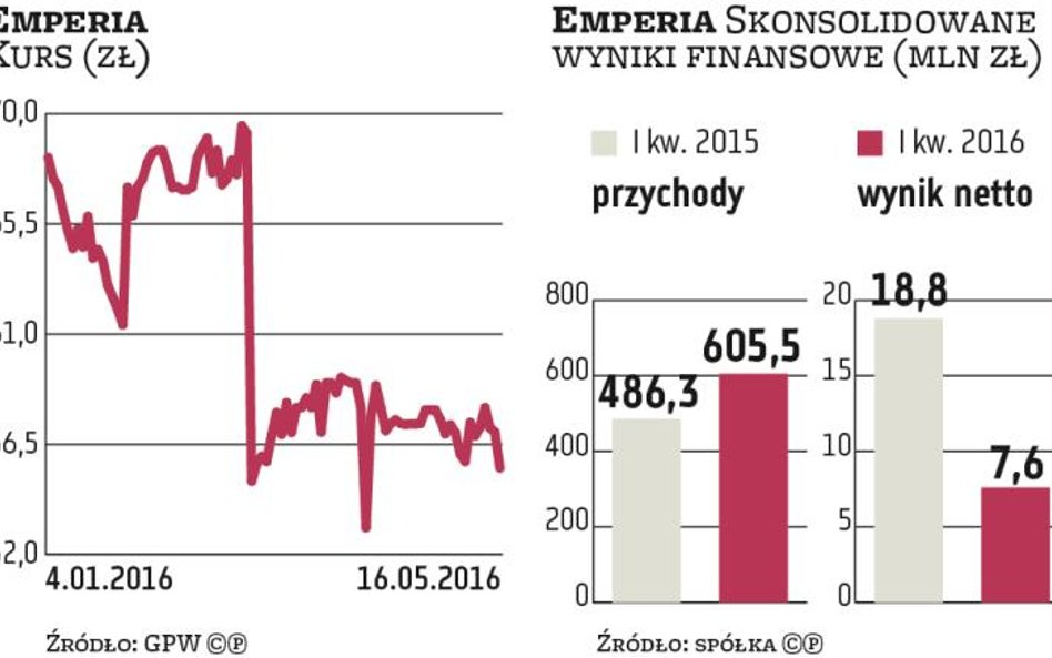 Emperia: Sprzedaż będzie rosnąć