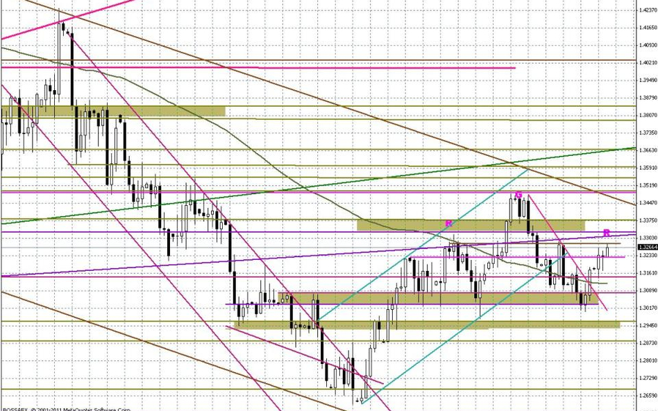 Wykres dzienny EUR/USD