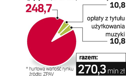 Przychody branży fonograficznej rosną od kilku lat. Ten rok także zapowiada się dobrze.