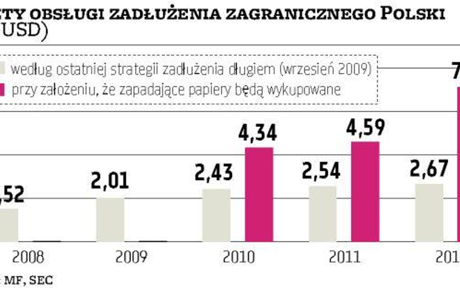 Życie na kredyt kosztuje