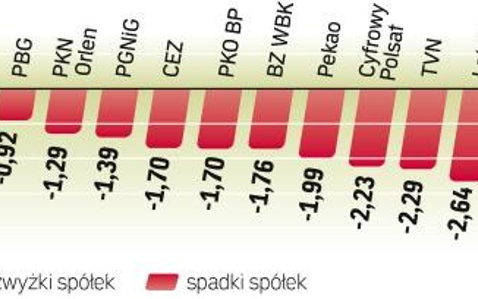 Można powiedzieć, że wzrost podczas sesji czwartkowej był tylko przerwą w rozpoczętym procesie reali