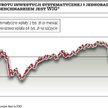 Regularne inwestowanie lepsze niż jednorazowy strzał