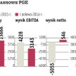Prawie 2 mld złotych na dostosowanie siłowni