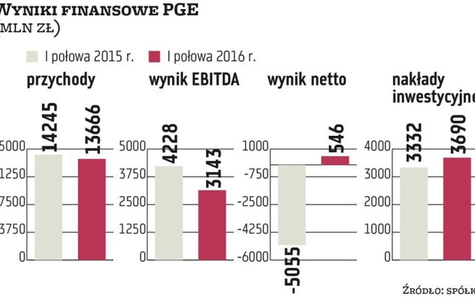 Prawie 2 mld złotych na dostosowanie siłowni