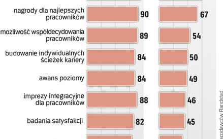 Pracownik lojalny, gdy się szkoli i współdecyduje