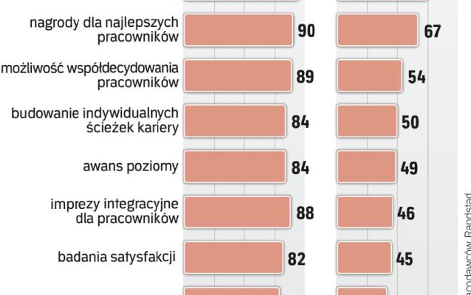 Pracownik lojalny, gdy się szkoli i współdecyduje