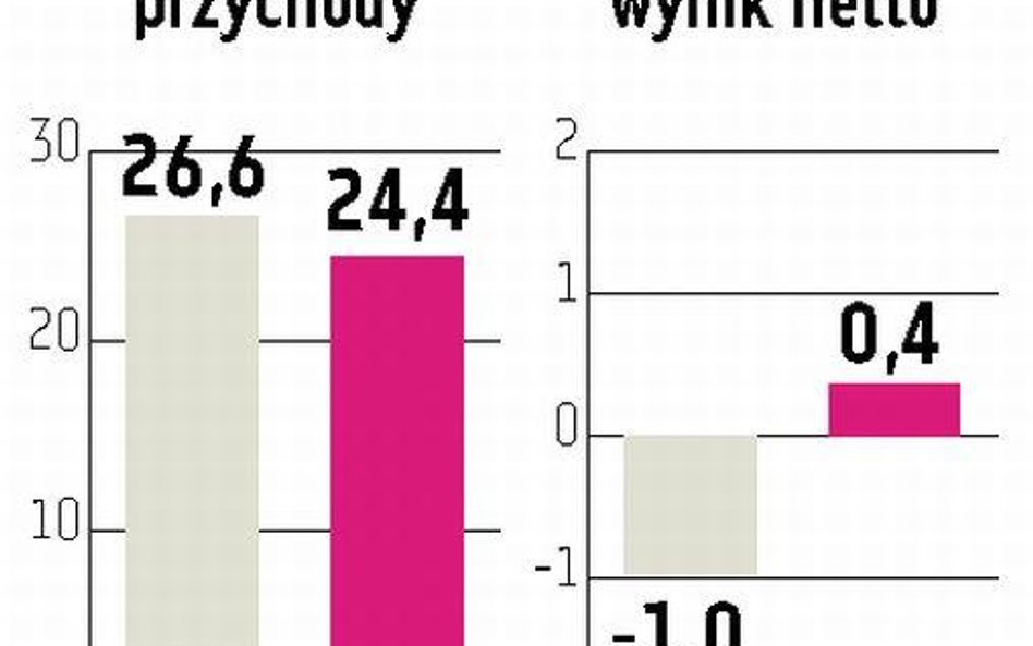 Warimpex wkrótce sprzeda biurowiec