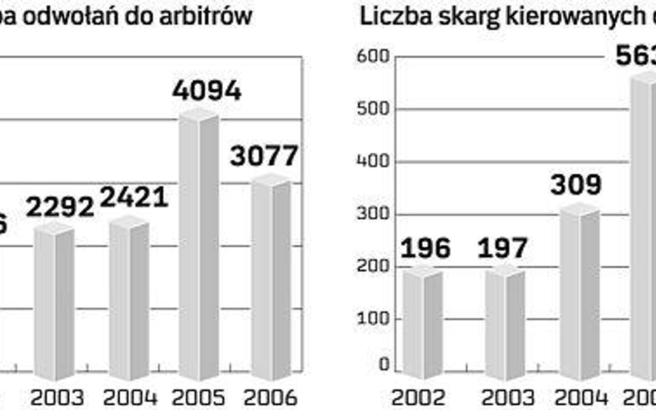Jak często firmy kwestionują decyzje przetargowe. Dane Urzędu Zamówień Publicznych