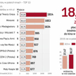 2015 rok przyniesie kinom rekord. Trudno go będzie powtórzyć W 2016 roku