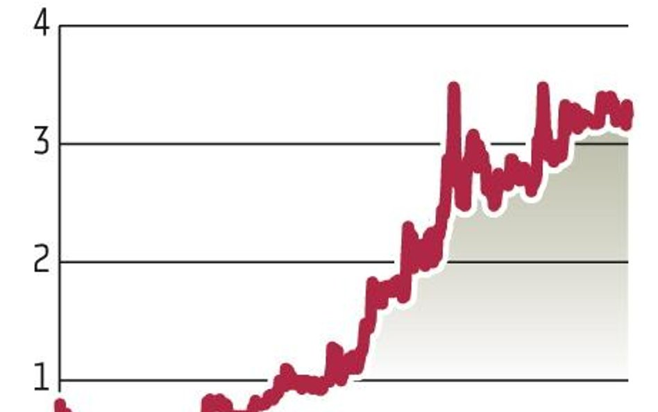 Quercus TFI: Wyniki za I kwartał mają być bardzo dobre