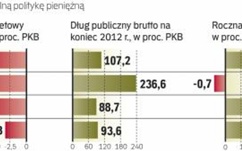 Banki centralne w krajach rozwiniętych obniżyły krótkoterminowe stopy do zera i nie mogą obniżyć ich