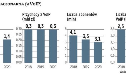 Rynek znany, ale nie do końca