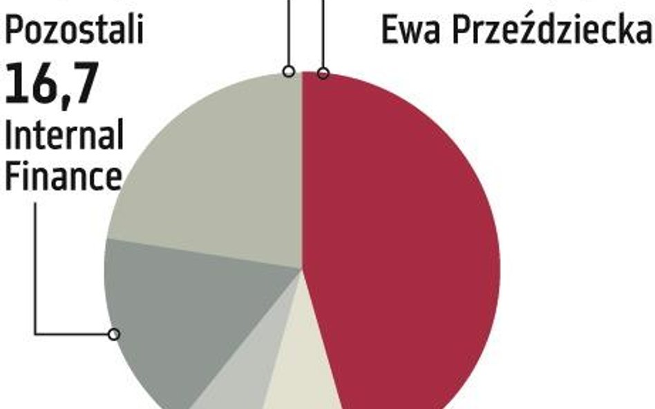 Monday Dev.: Spółka Unibepu wspomoże firmę